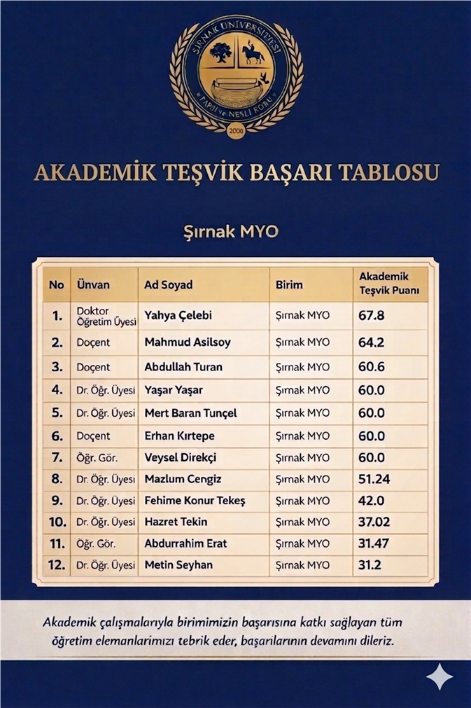 sirnak-myo-akademik-tesvik-basari-durumu
