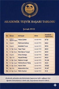 sirnak-myo-akademik-tesvik-basari-durumu